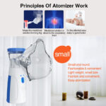 Portable Mesh Nebulizer