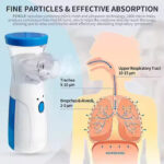 Portable Mesh Nebulizer